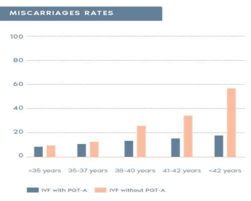 上海永恒幸运医院三代供卵试管价格是多少上海试管婴儿的技术成熟吗