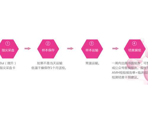 上海代怀孕零首付,【上海有供卵试管吗】分享的怀孕经历，给大家一点正能量
