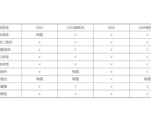 上海代生小孩案例,卵巢功能早衰只有一个卵子,促排很多空卵泡,能做试管吗?-上