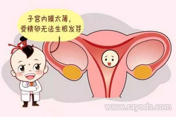 绵阳女人代孕价格_美国试管婴儿女性子宫内膜薄会影响生育吗？