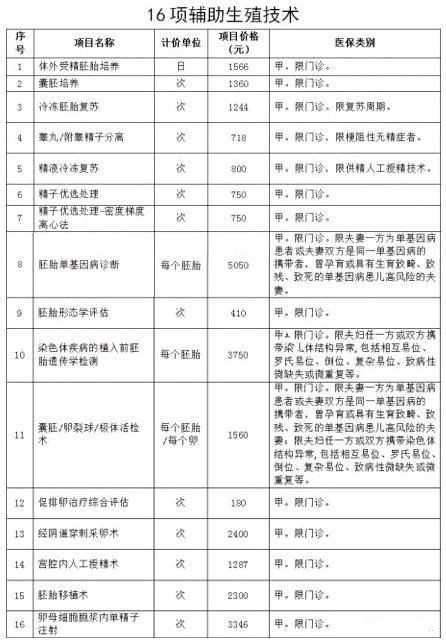 上海找妇女助孕医院,上海永远幸妇科医院做试管的手续是正规的吗？